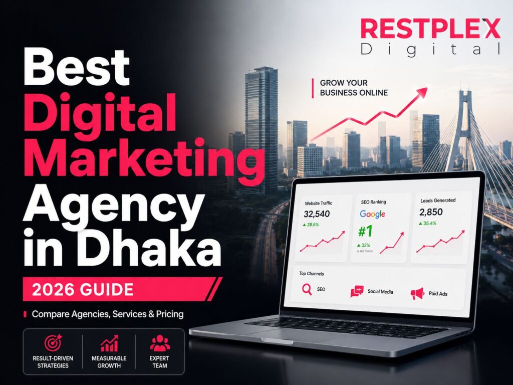 Best Digital Marketing Agency in Dhaka Bangladesh 2026 featured image with RESTPLEX Digital branding and modern city skyline.