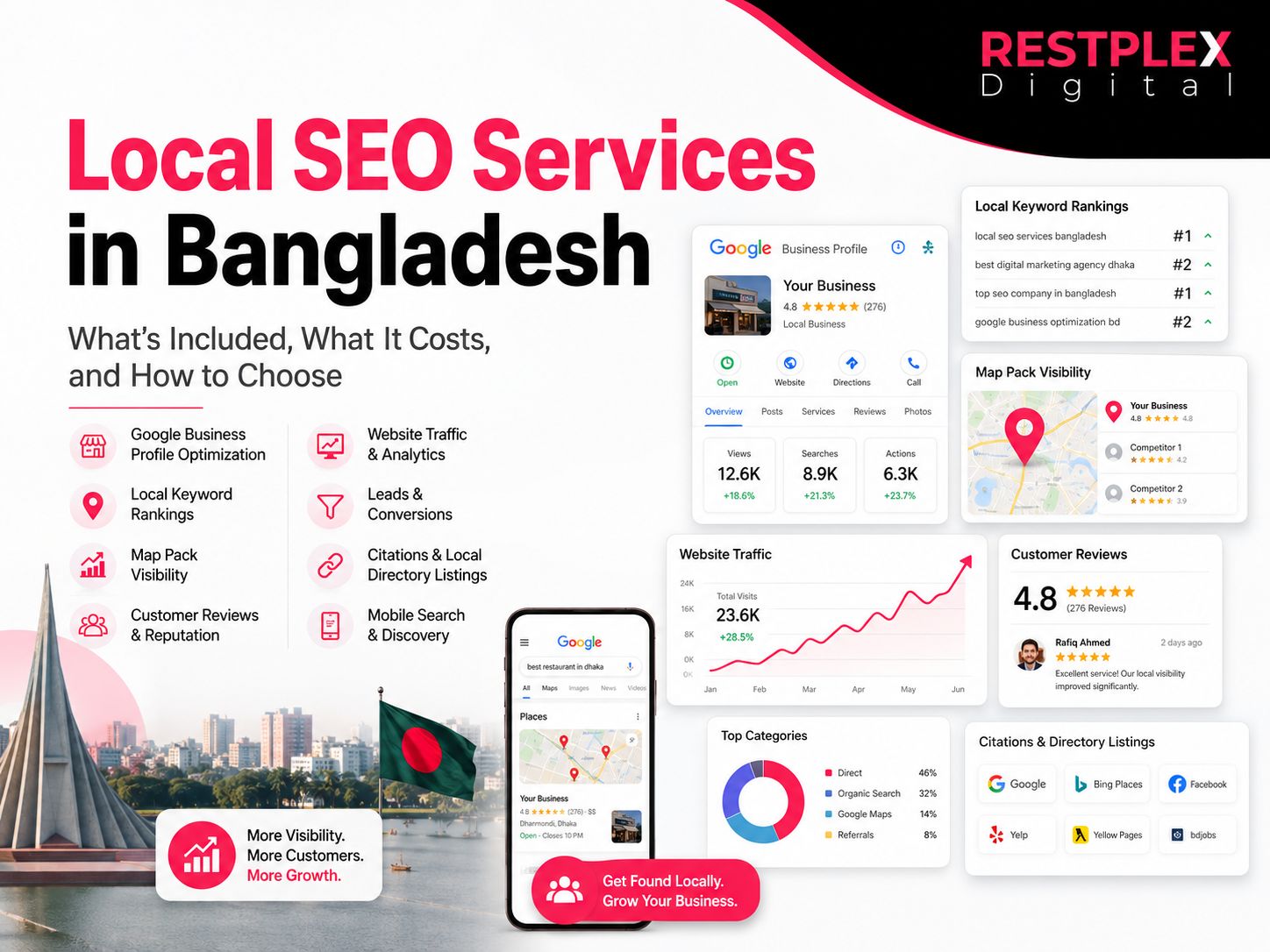 Local SEO Services in Bangladesh: What's Included, What It Costs, and How to Choose