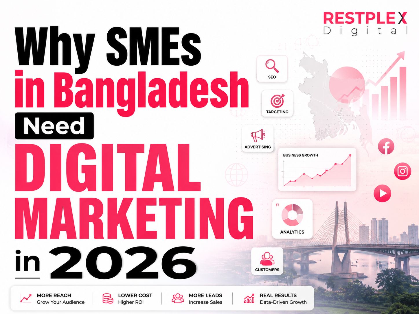 Why SMEs in Bangladesh Need Digital Marketing in 2026
