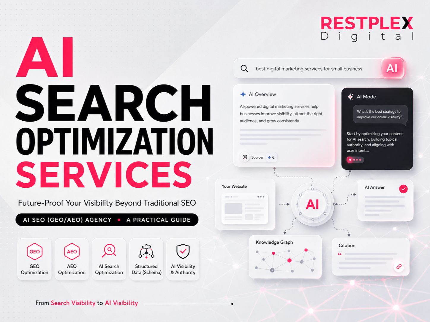 AI Search Optimization Services A Practical Guide to AEO and GEO