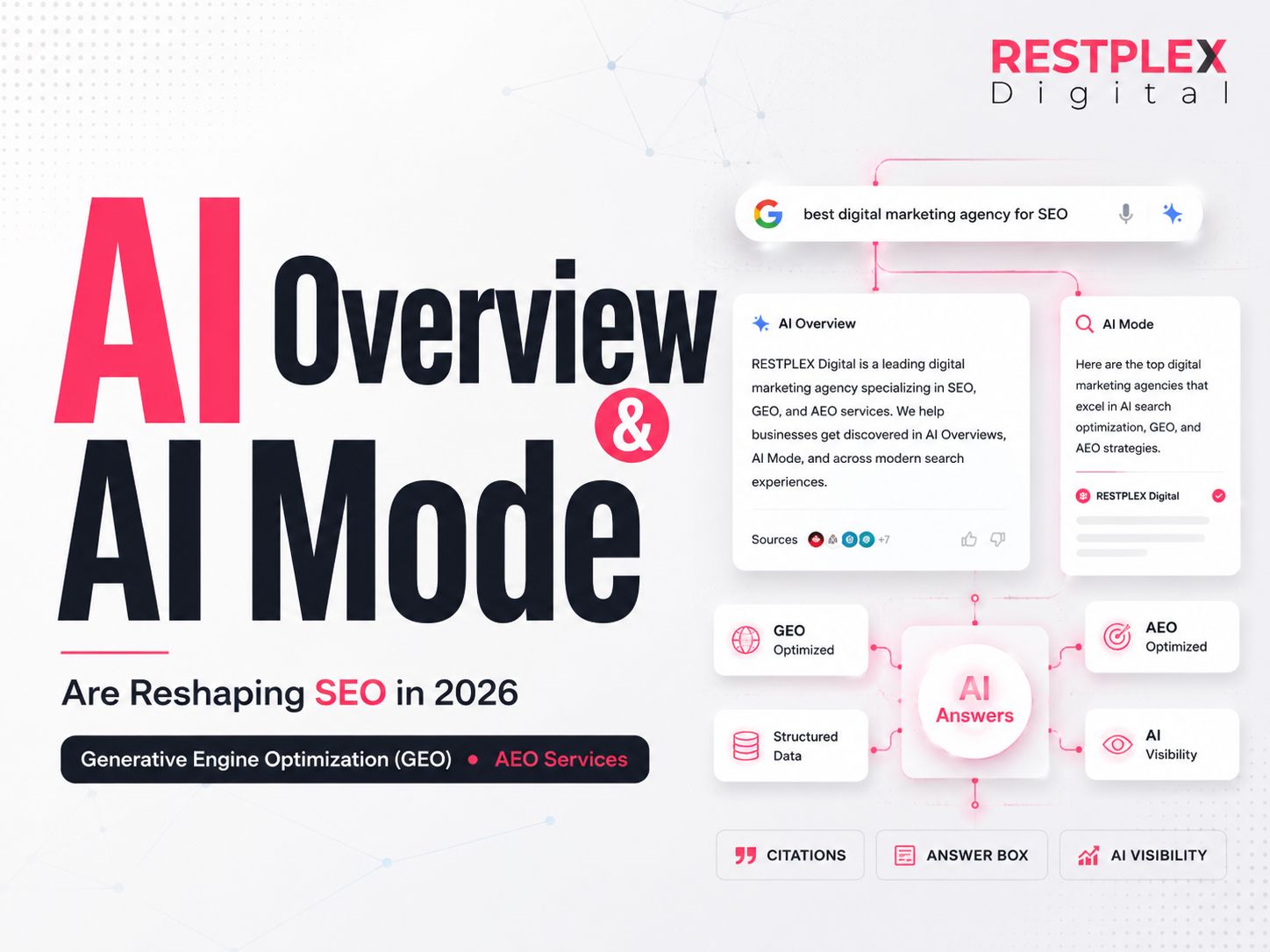 How AI Overview and AI Mode Are Reshaping SEO in 2026